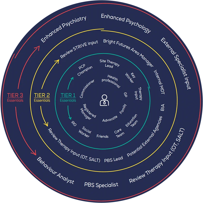 Our PBS Framework