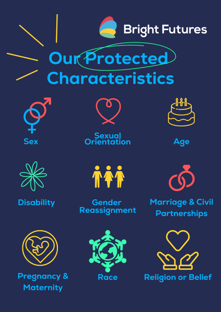 Protected characteristics graphics